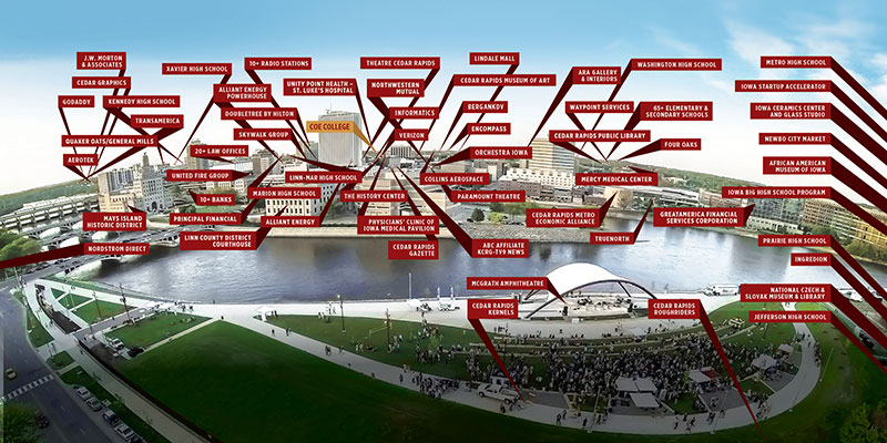 The Perfect College Town