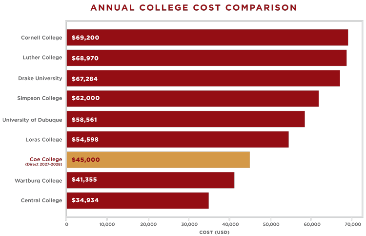 Clearly-Coe_College-Cost-Infographic_V1.png