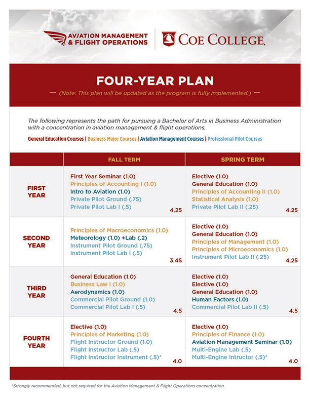 Four-Year Course Plan