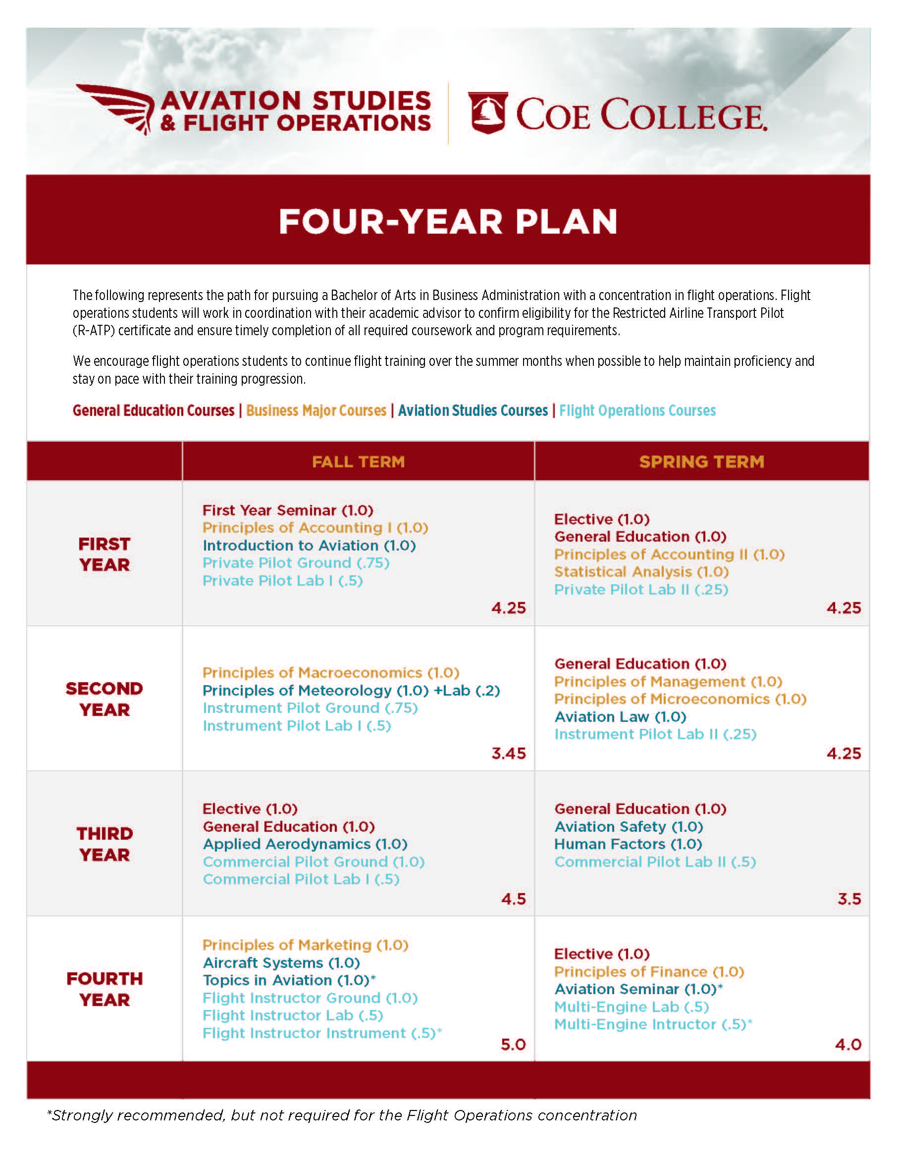 Four-Year Course Plan