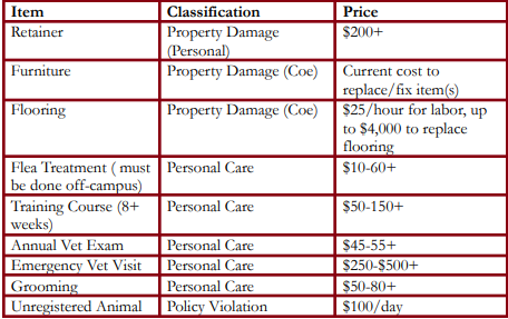 Fines and Fees Table