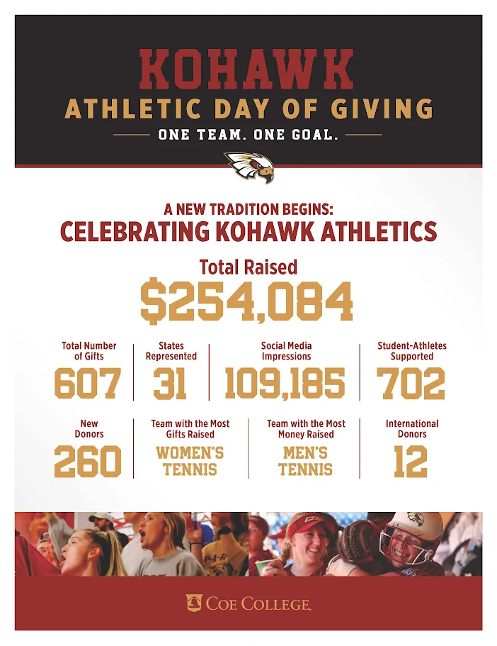 athletic day of giving infographic