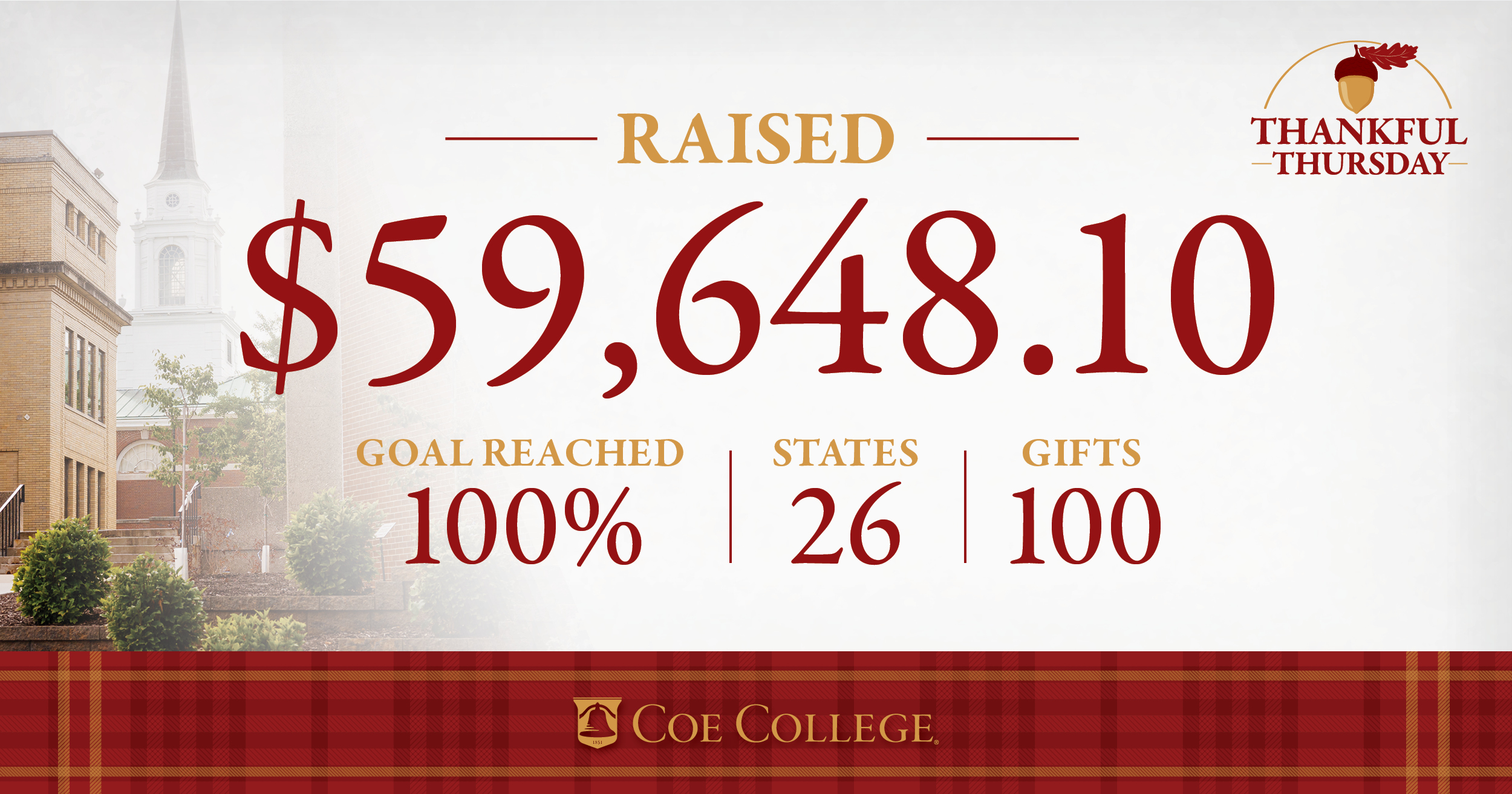 Thankful Thursday Infographic social graphics Final