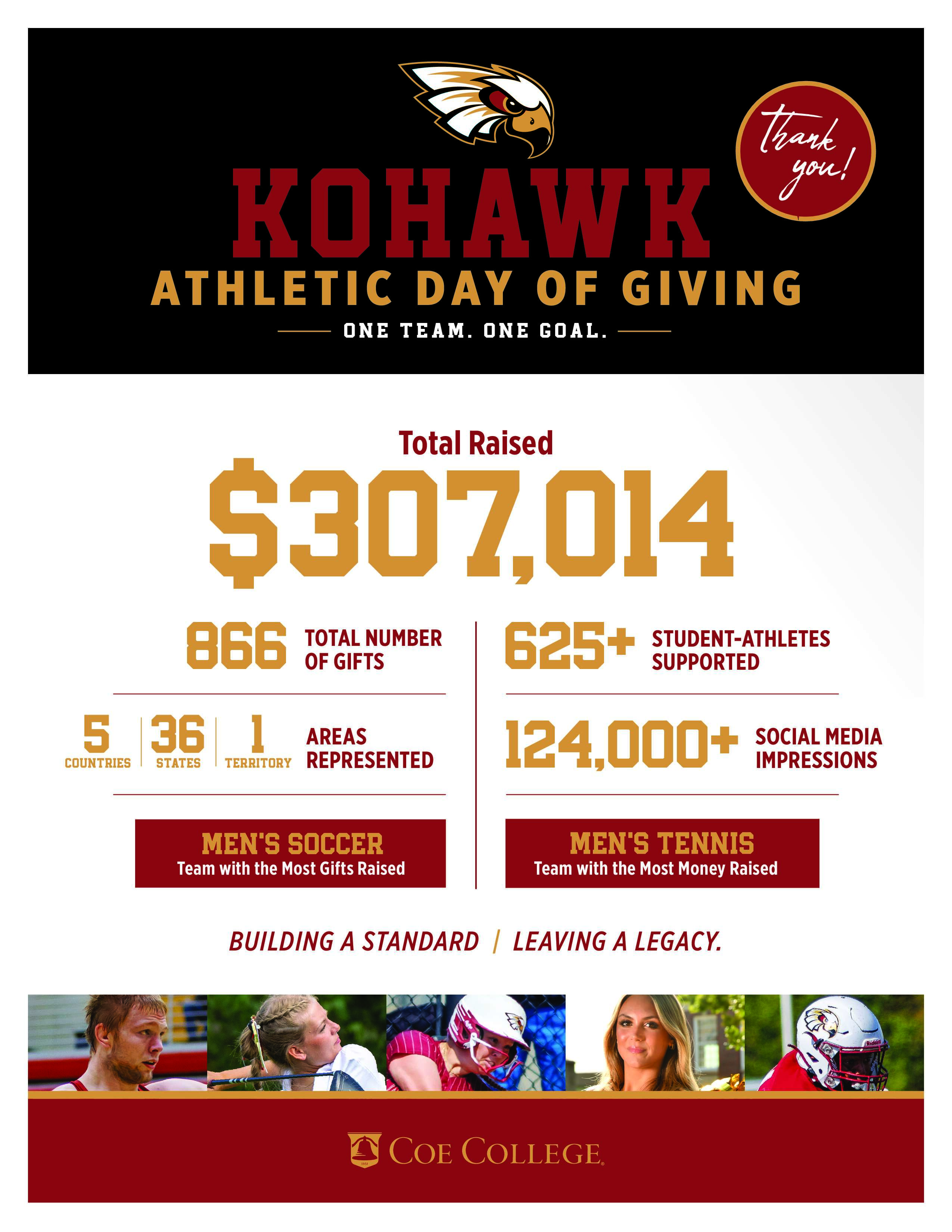 Athletic Day of Giving Infographic_Updated.jpg